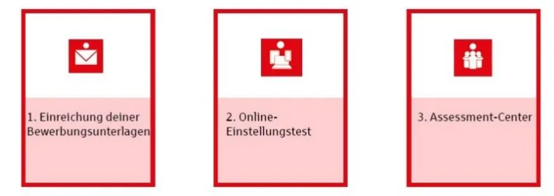 Auswahlverfahren